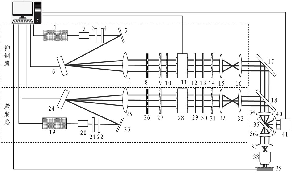 A specifically tunable high-throughput ultra-diffraction-limited focal spot generation device