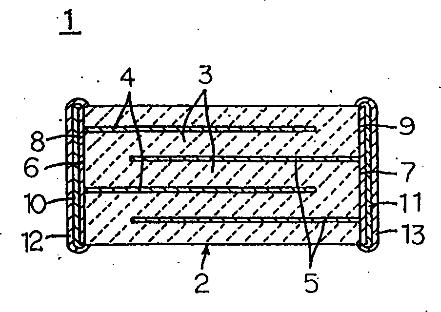 Non-reduced dielectric ceramics and ceramic electronic element using the same