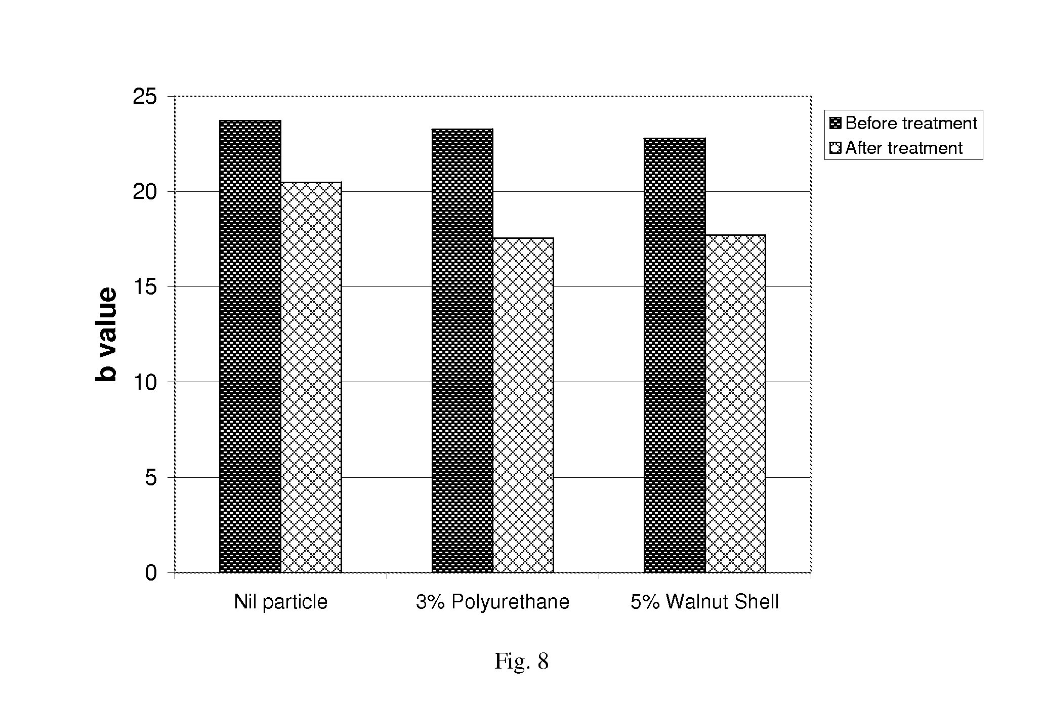 Liquid detergent composition with abrasive particles