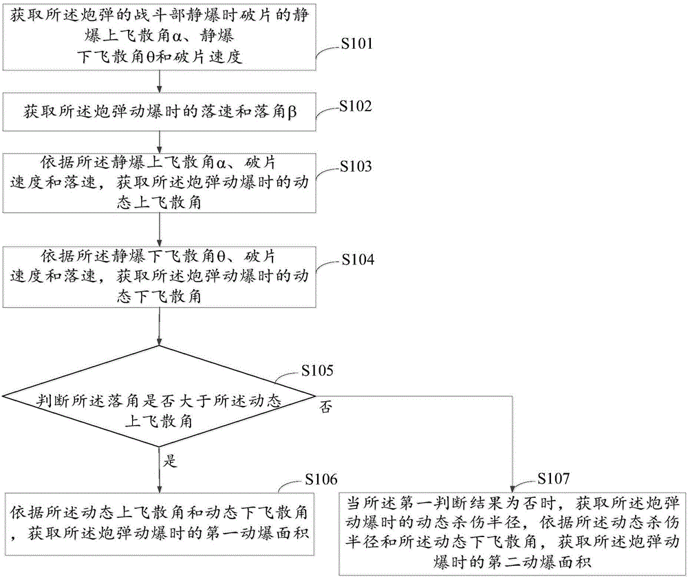 Test method and device for dynamic explosion power of explosive shell