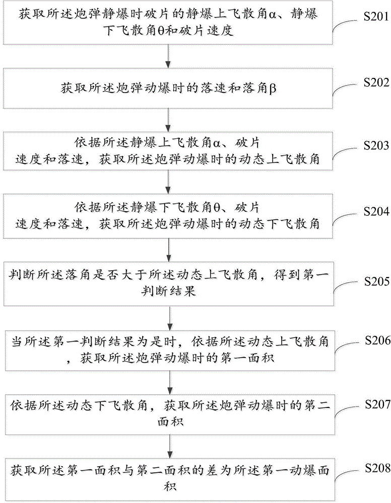 Test method and device for dynamic explosion power of explosive shell