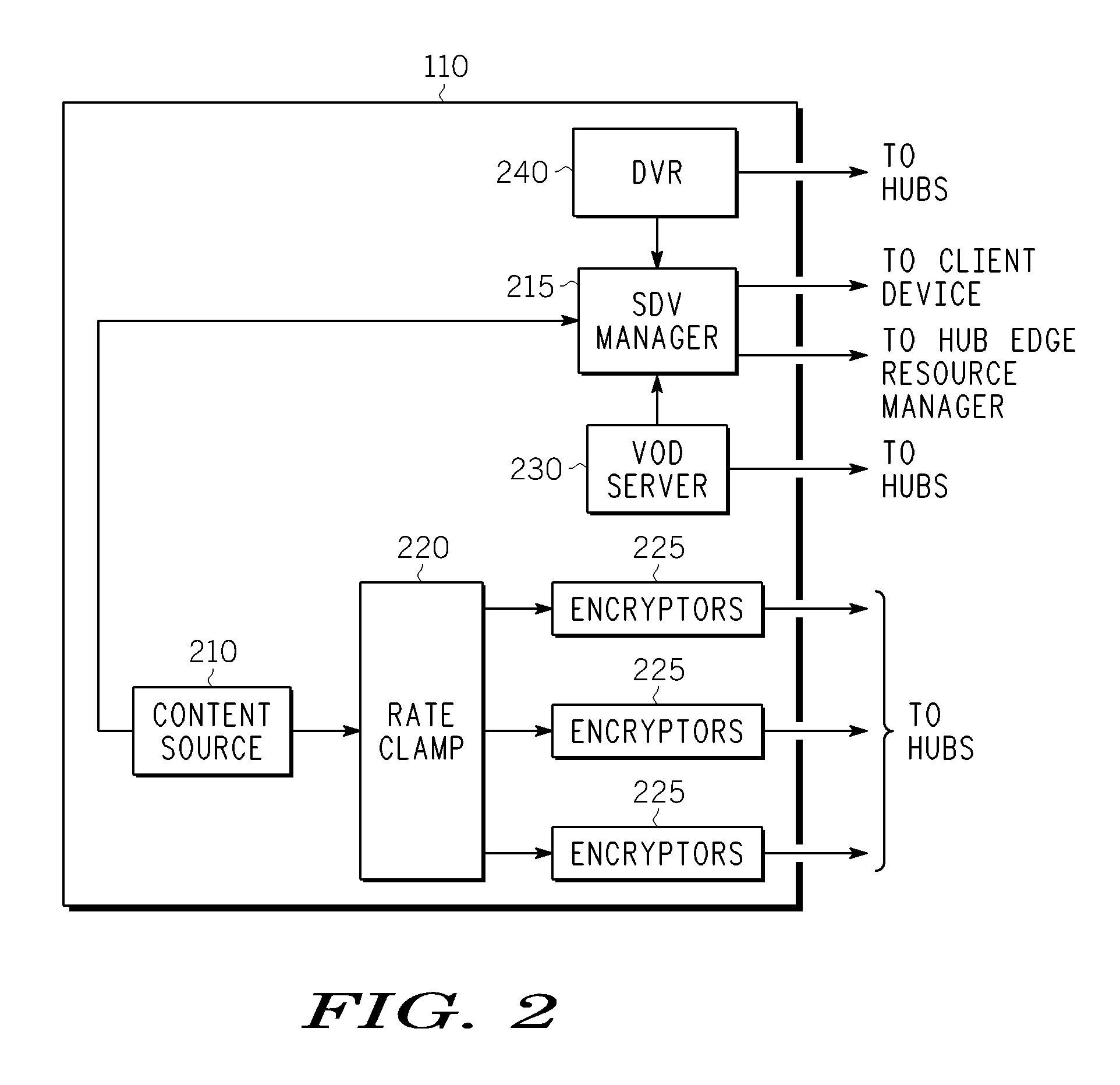 Method And Apparatus For Delivering Emergency Alert System (EAS) Messages Over A Switched Digital Video (SDV) System