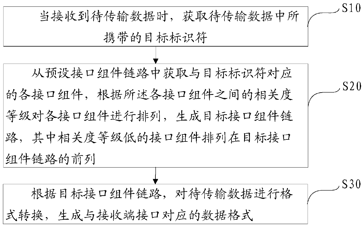 Data format conversion method, device, device, and computer-readable storage medium