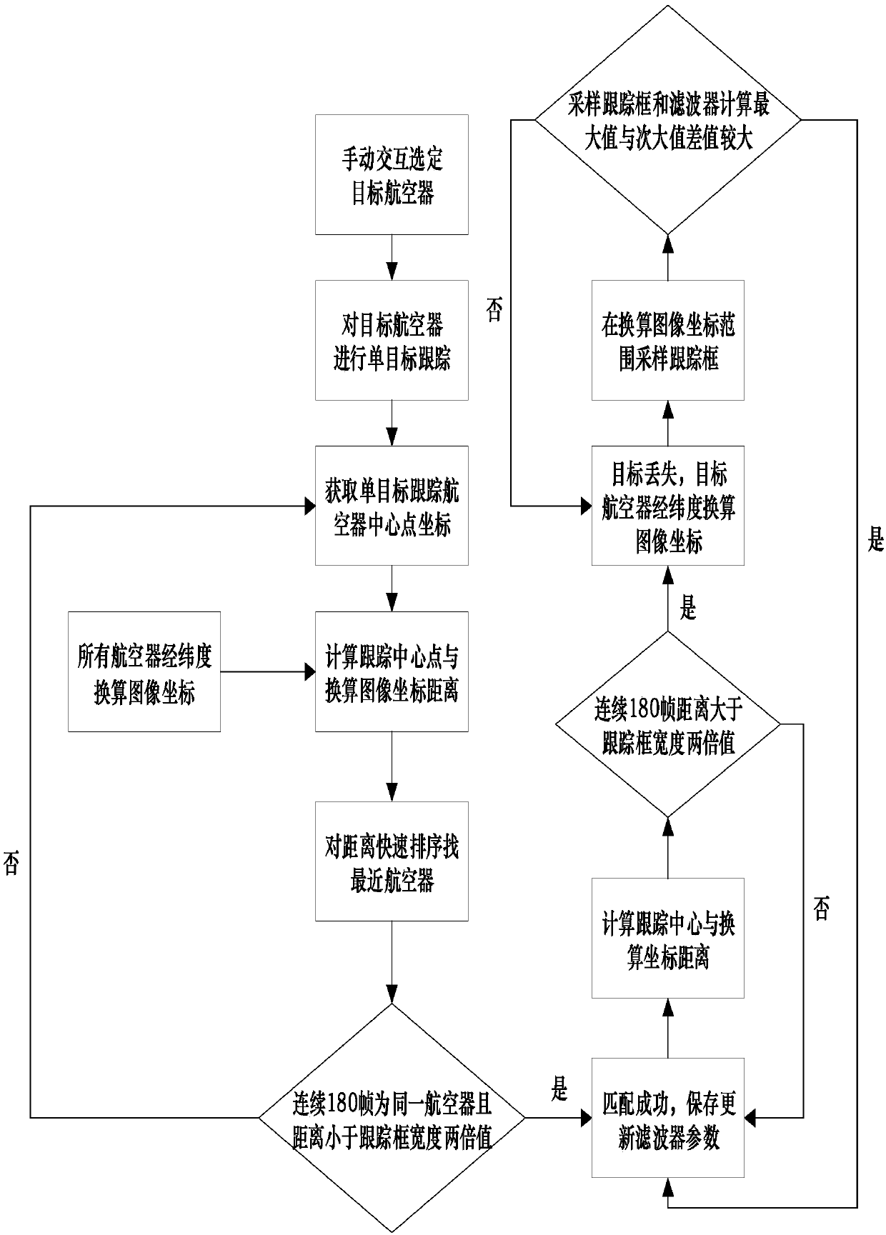 Video analysis and positioning information combination-based continuous aircraft tracking method