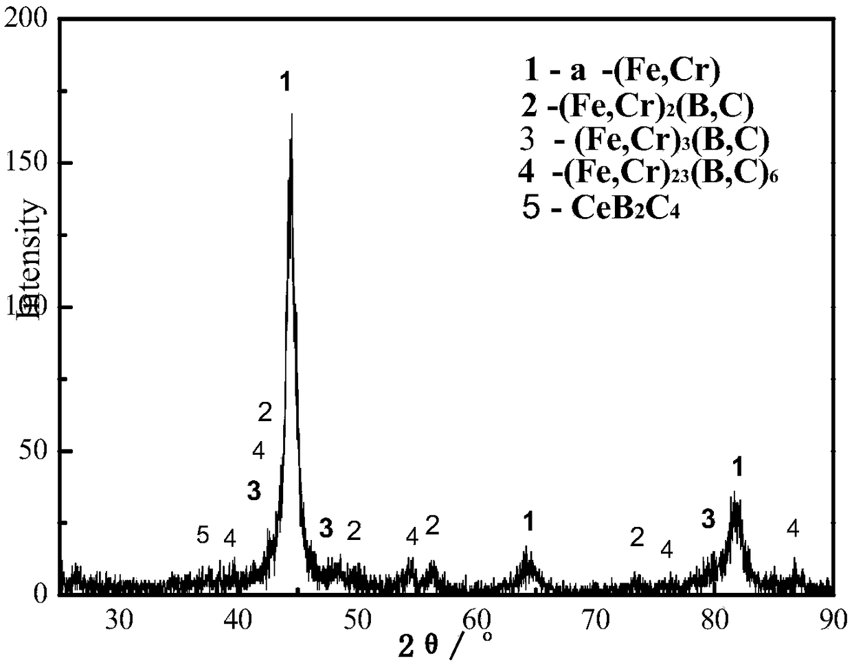 Cerium nitrate metamorphosed and toughened high-hardness alloy and casting method thereof