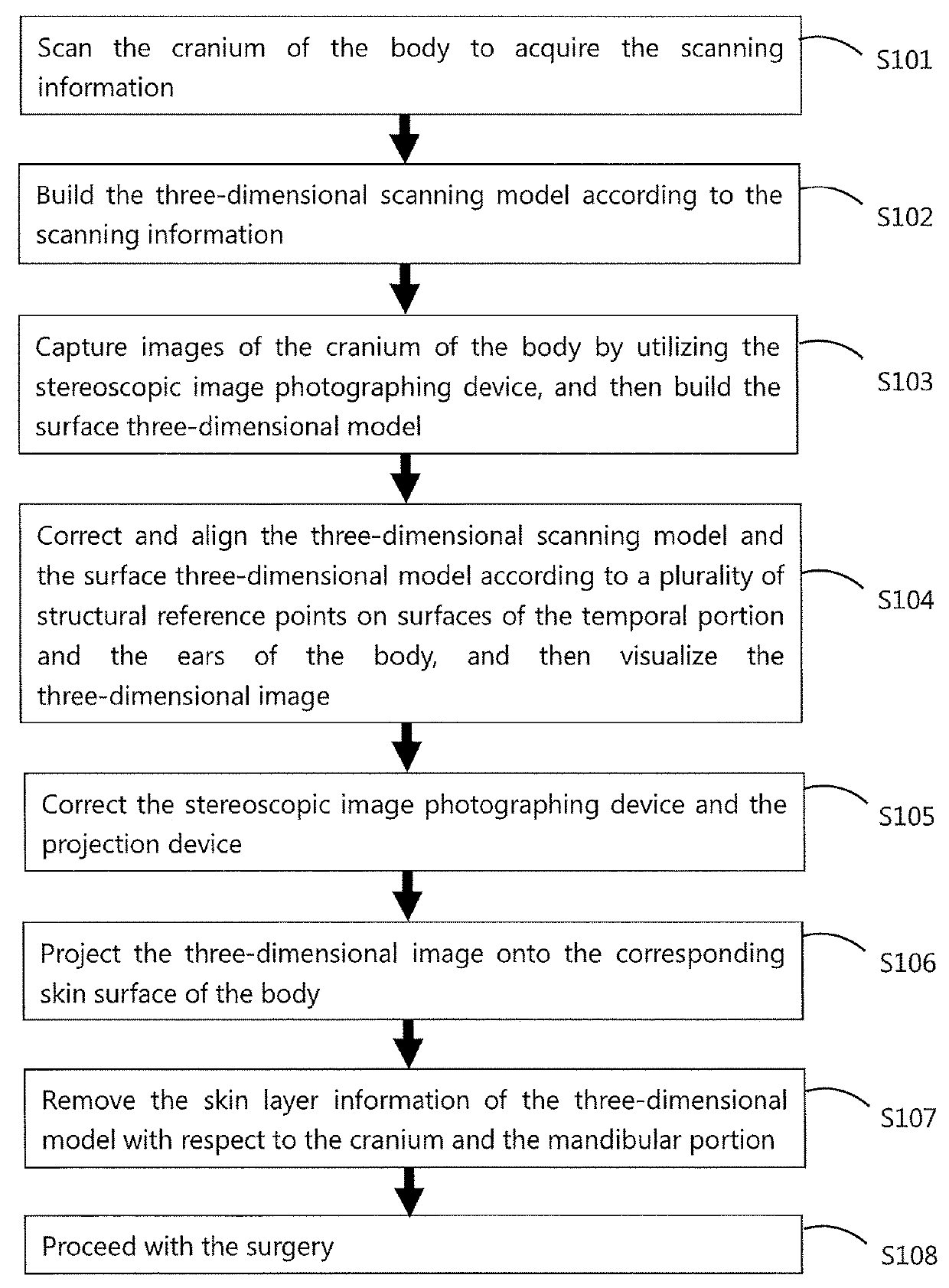 Image registration and augmented reality system and method augmented reality thereof
