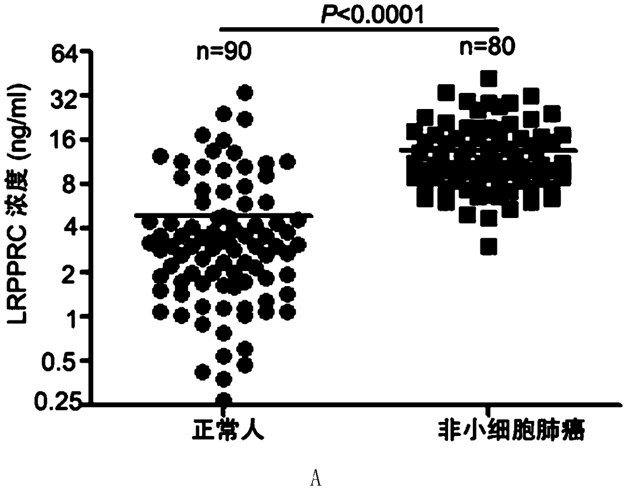 Antibody combination and kit for quantitatively detecting serum LRPPRC