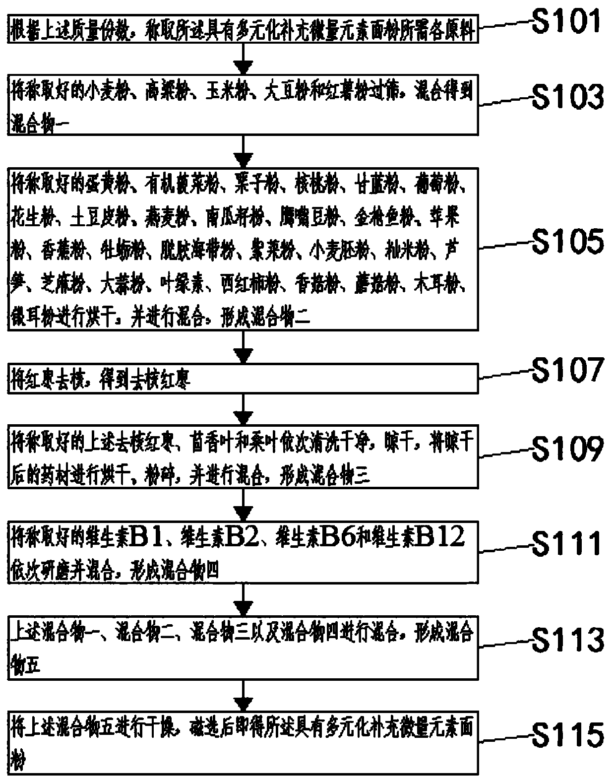 Flour with multiple microelement supplements and preparation method of flour