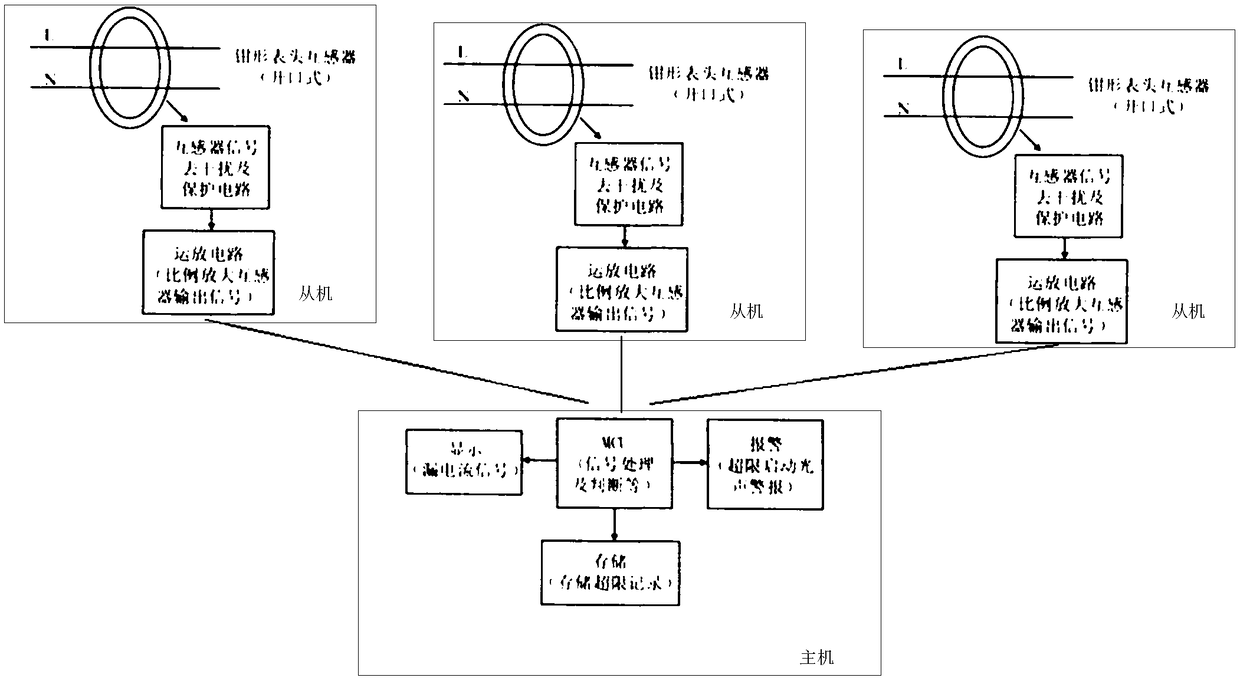 Electric leakage detecting device and system thereof