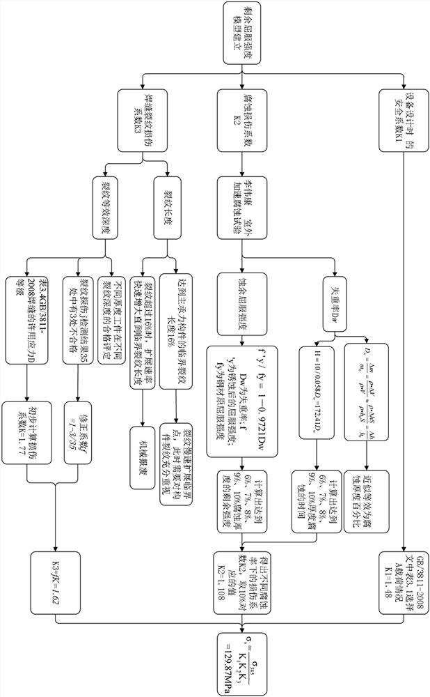 Calculation method of metal structure fatigue life