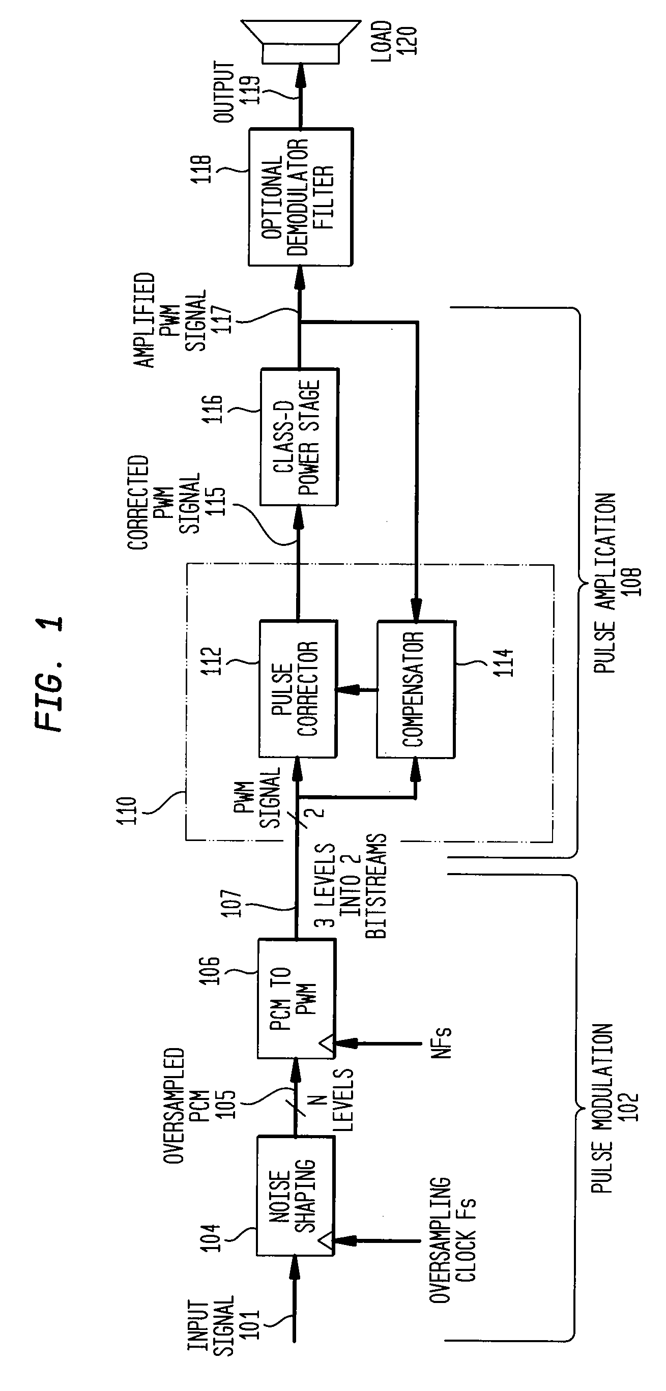Class D Amplifier Having PWM Circuit with Look-up Table