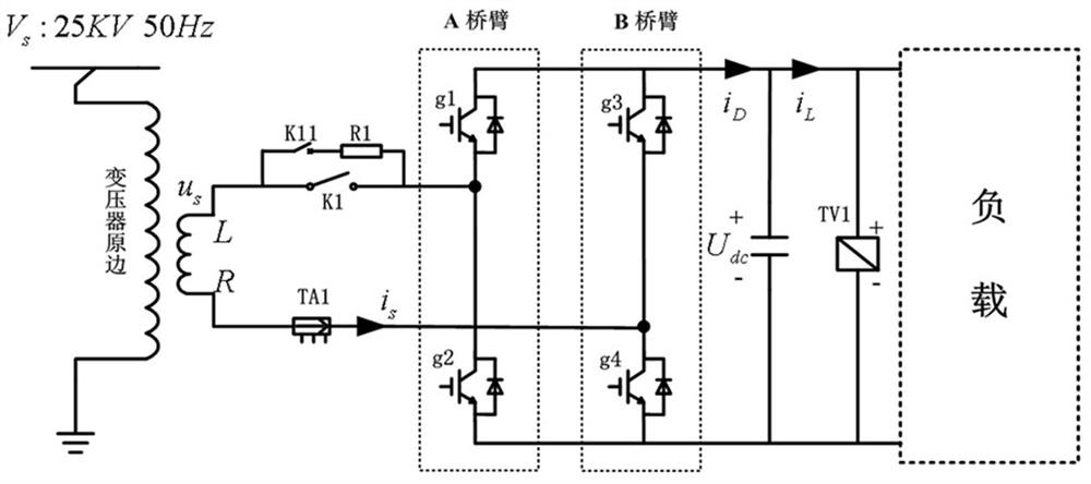 A control strategy and modulation method for a four-quadrant converter of a direct-drive permanent magnet electric locomotive