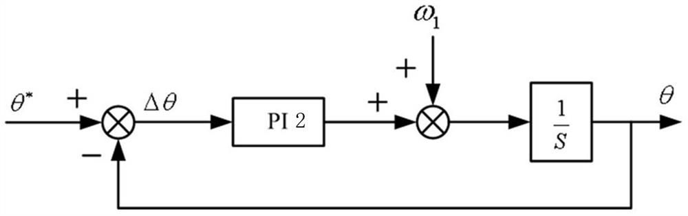 A control strategy and modulation method for a four-quadrant converter of a direct-drive permanent magnet electric locomotive