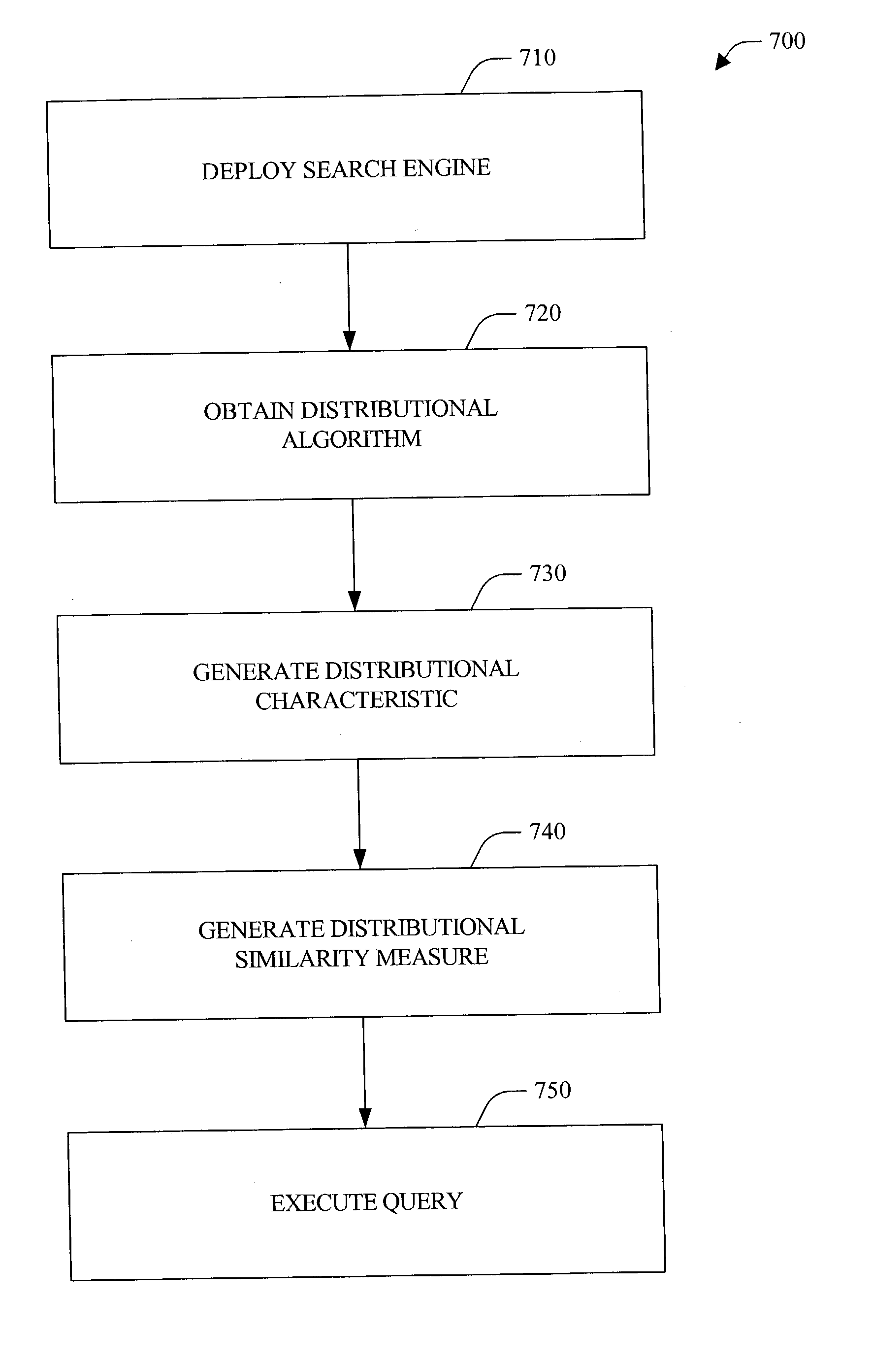 Systems and methods that employ a distributional analysis on a query log to improve search results