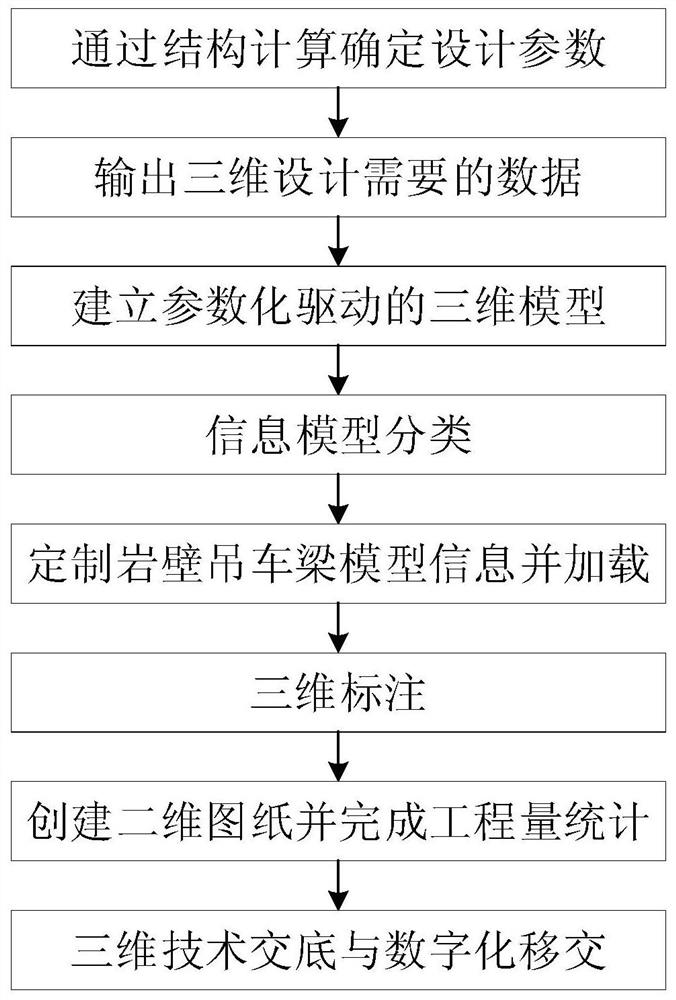 Underground powerhouse rock wall crane beam design method based on BIM technology