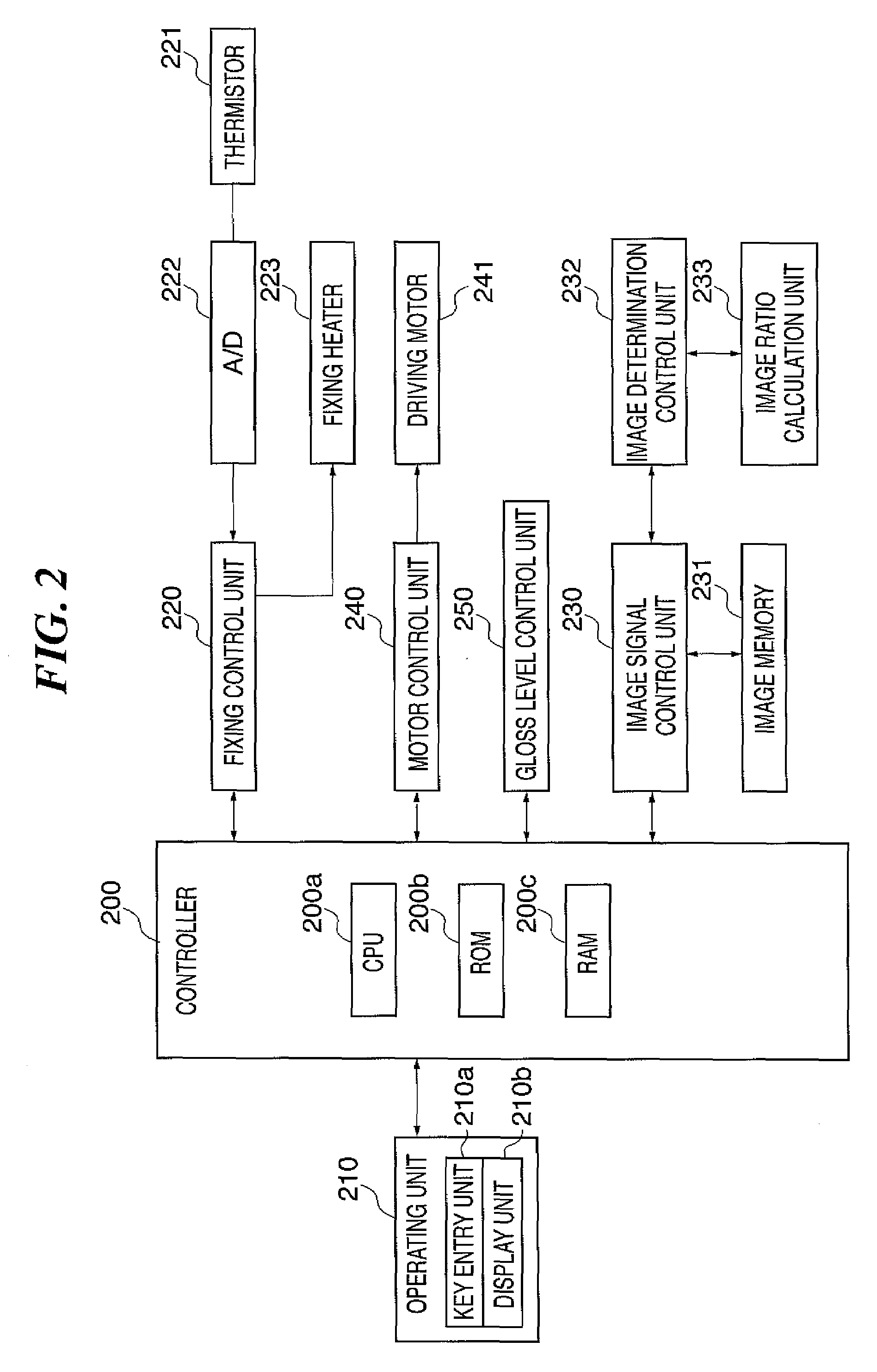 Image forming apparatus and gloss level control method