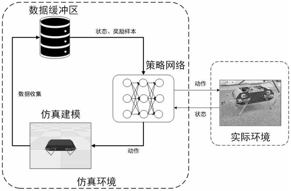 Quadruped robot motion control self-generation and real object migration method