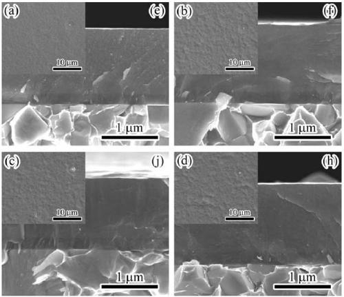 A nanometer multi-layer AlTiN/MoVCuN coating and a preparing method and applications thereof