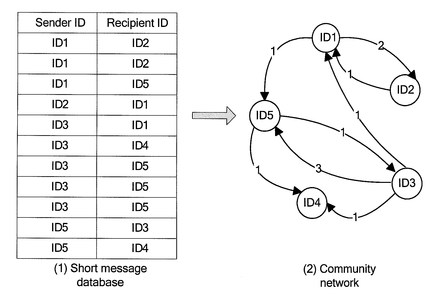 Method and apparatus for pushing messages