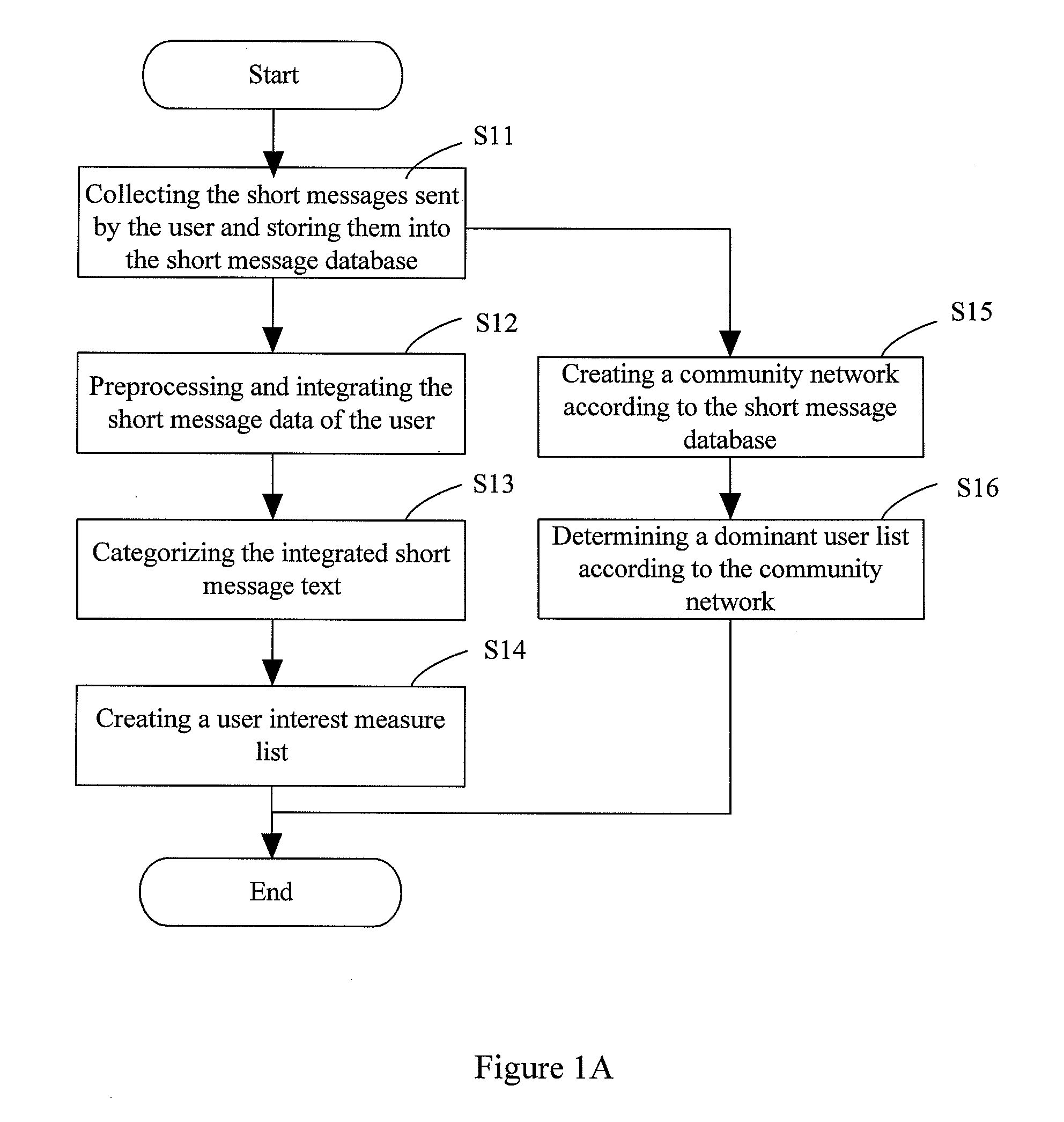 Method and apparatus for pushing messages