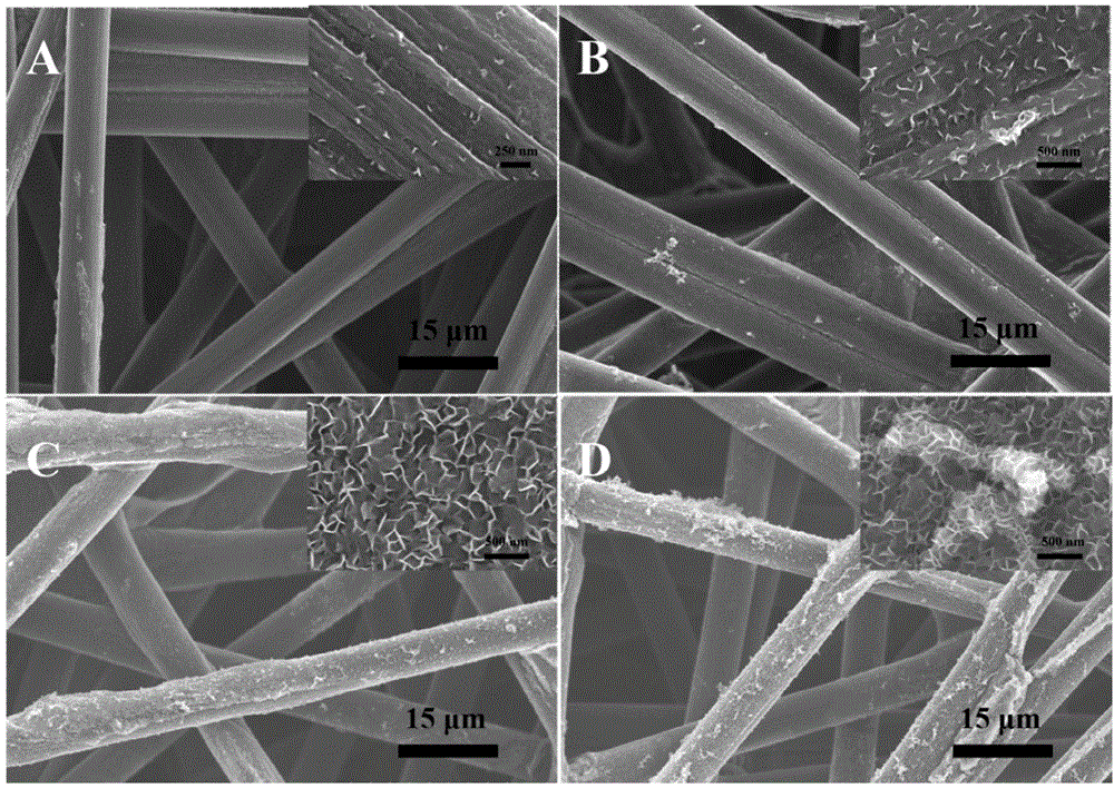 Preparation method for hydrotalcite-carbon paper composite material and application of hydrotalcite-carbon paper composite material as biosensor
