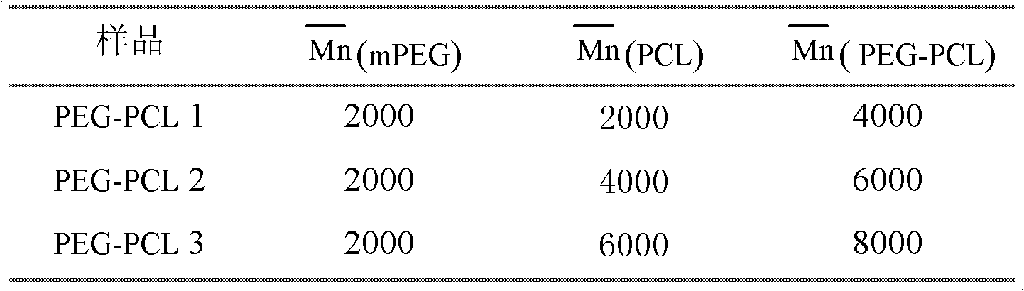 Cigarette filter containing material selectively decreasing biological harm of carbon monoxide (CO) in smoke and preparation method of cigarette filter