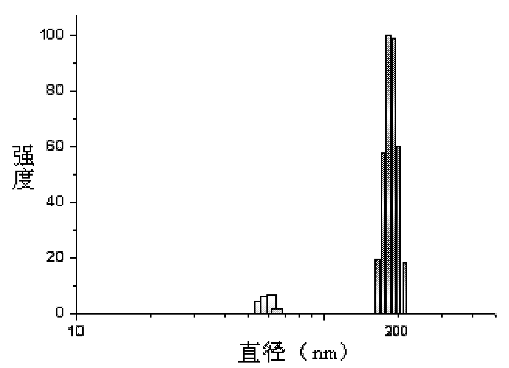 Cigarette filter containing material selectively decreasing biological harm of carbon monoxide (CO) in smoke and preparation method of cigarette filter