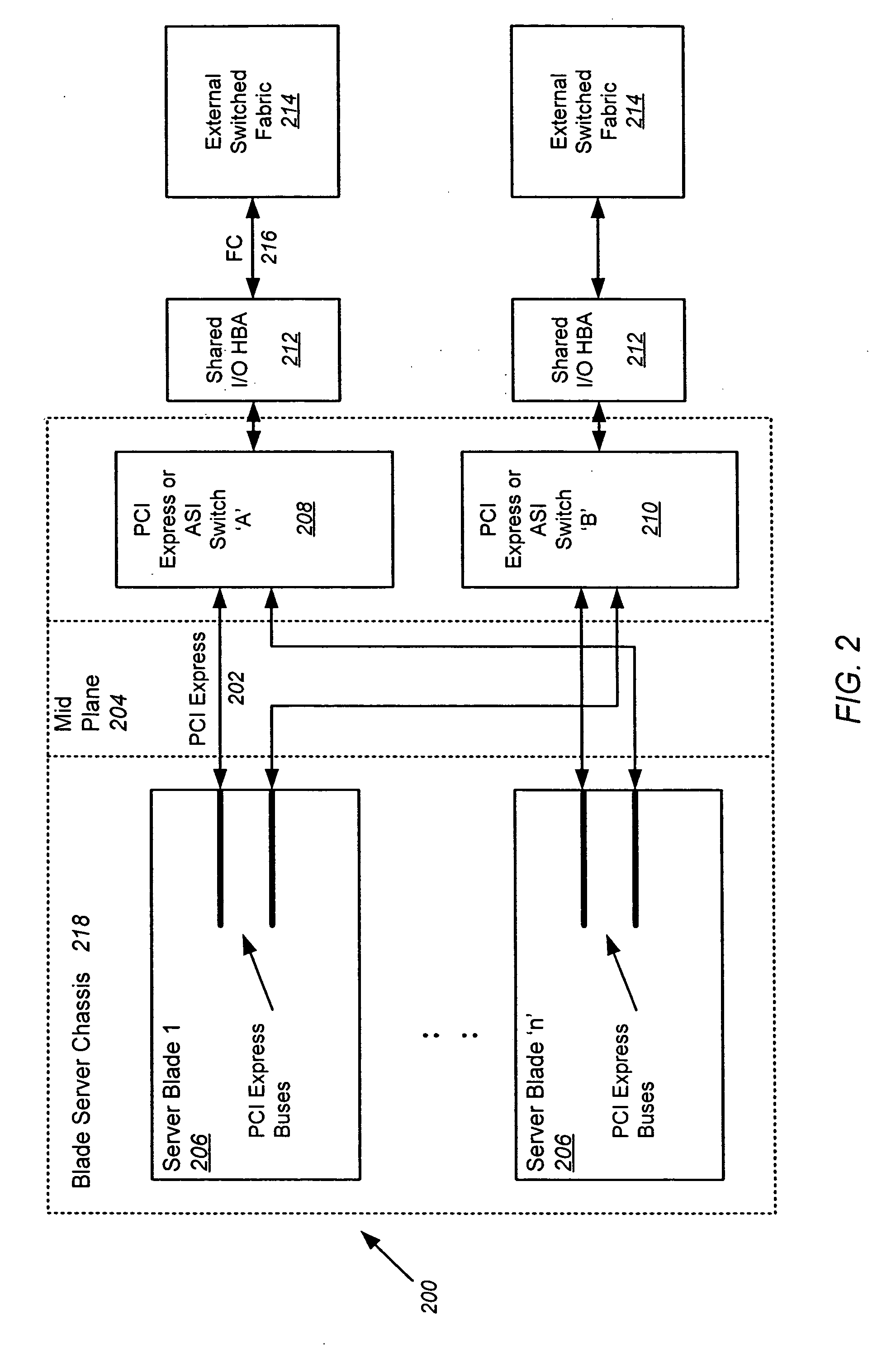 Input/output router for storage networks