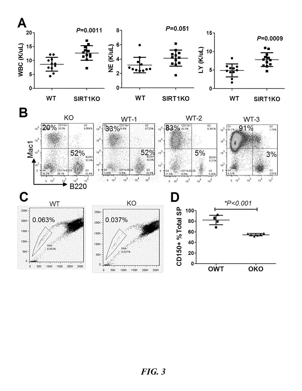 SIRT1 inhibitors and stem cell rejuvenation