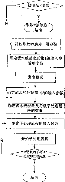 Method for computing remainder of mode number division of integer