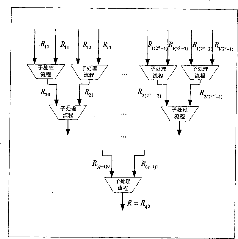 Method for computing remainder of mode number division of integer