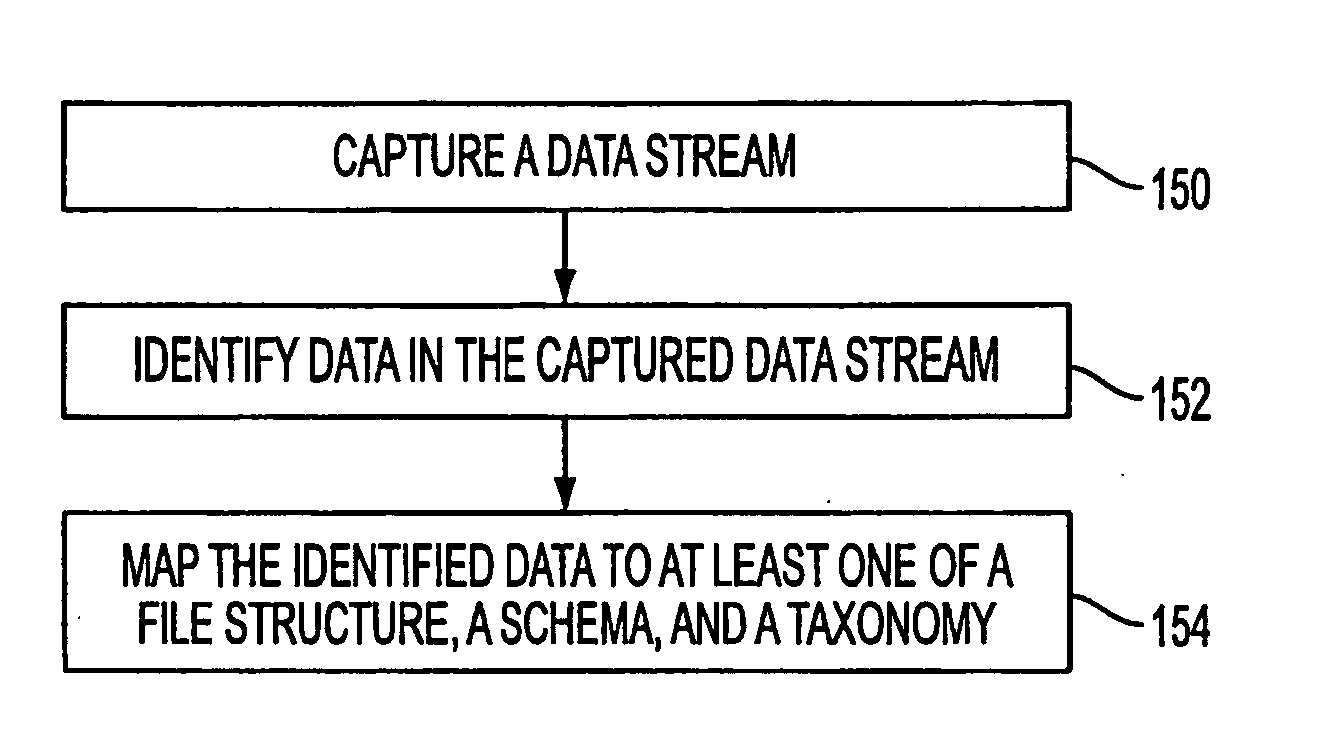 Method for adding metadata to data