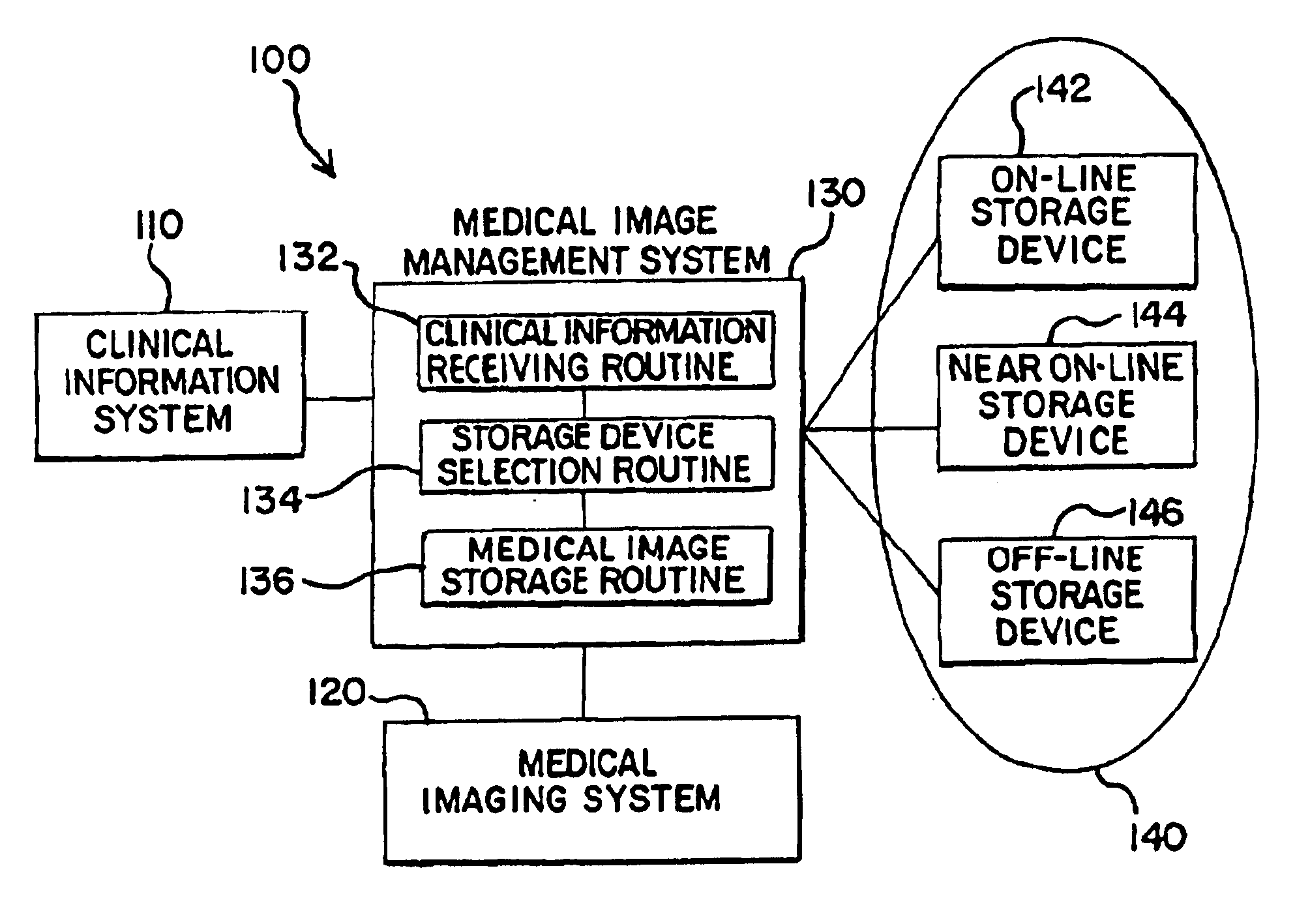 Ultrasound image and other medical image storage system