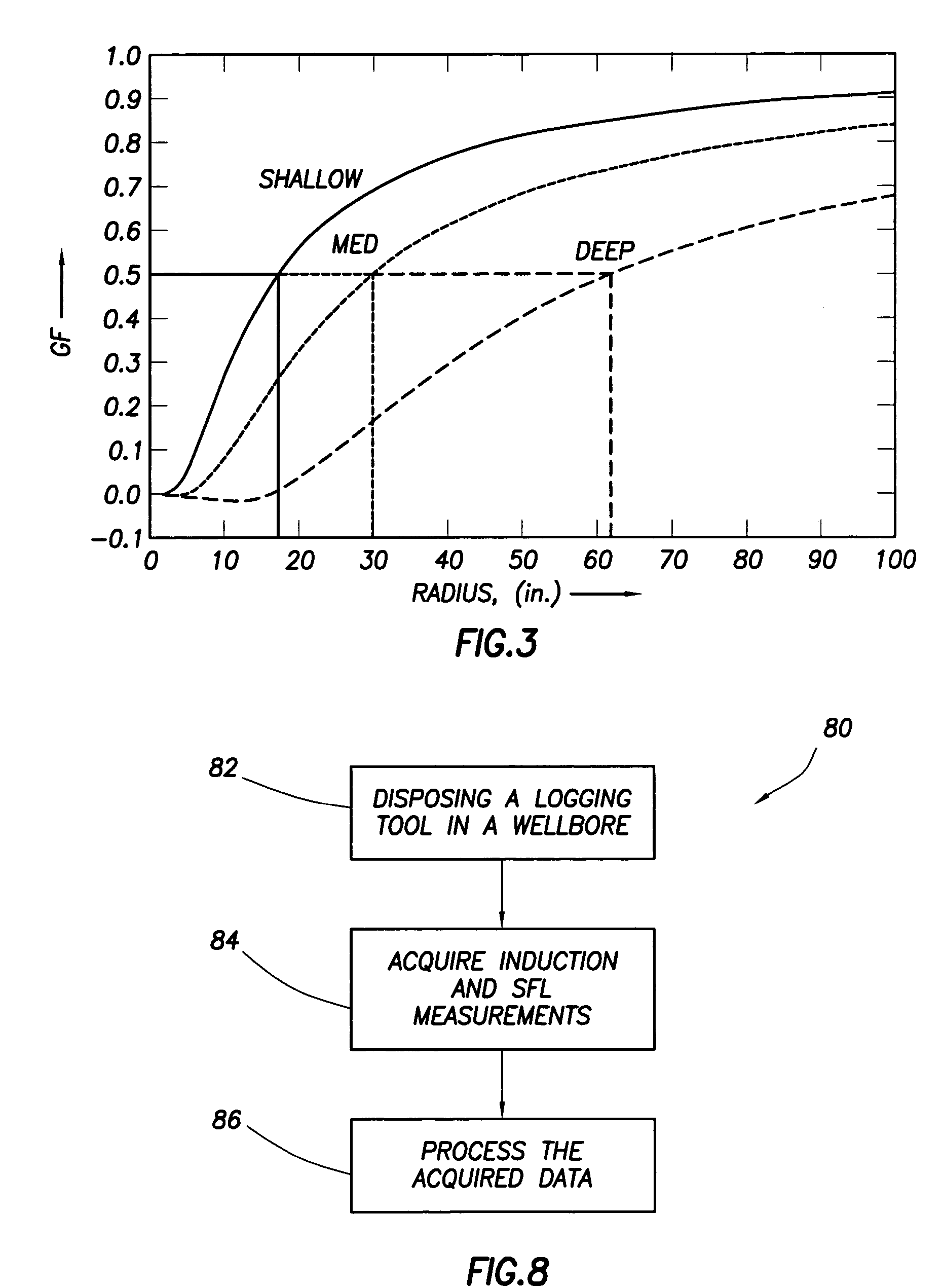Apparatus and methods for induction-SFL logging