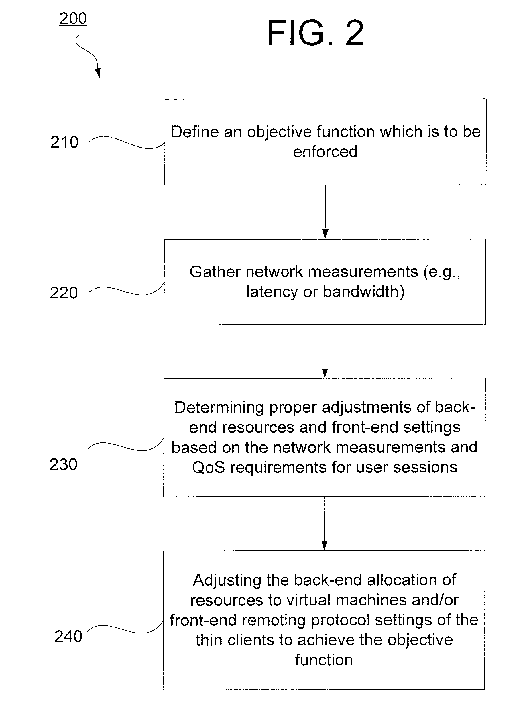 Method and system for end-to-end quality of service in virtualized desktop systems