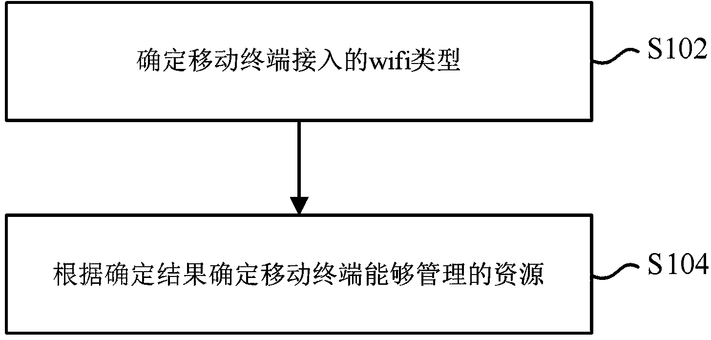 WiFi (wireless fidelity) user interface-based application operation method and device