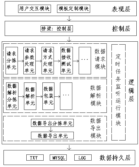 Visual interface data intelligent extracting system and design method thereof