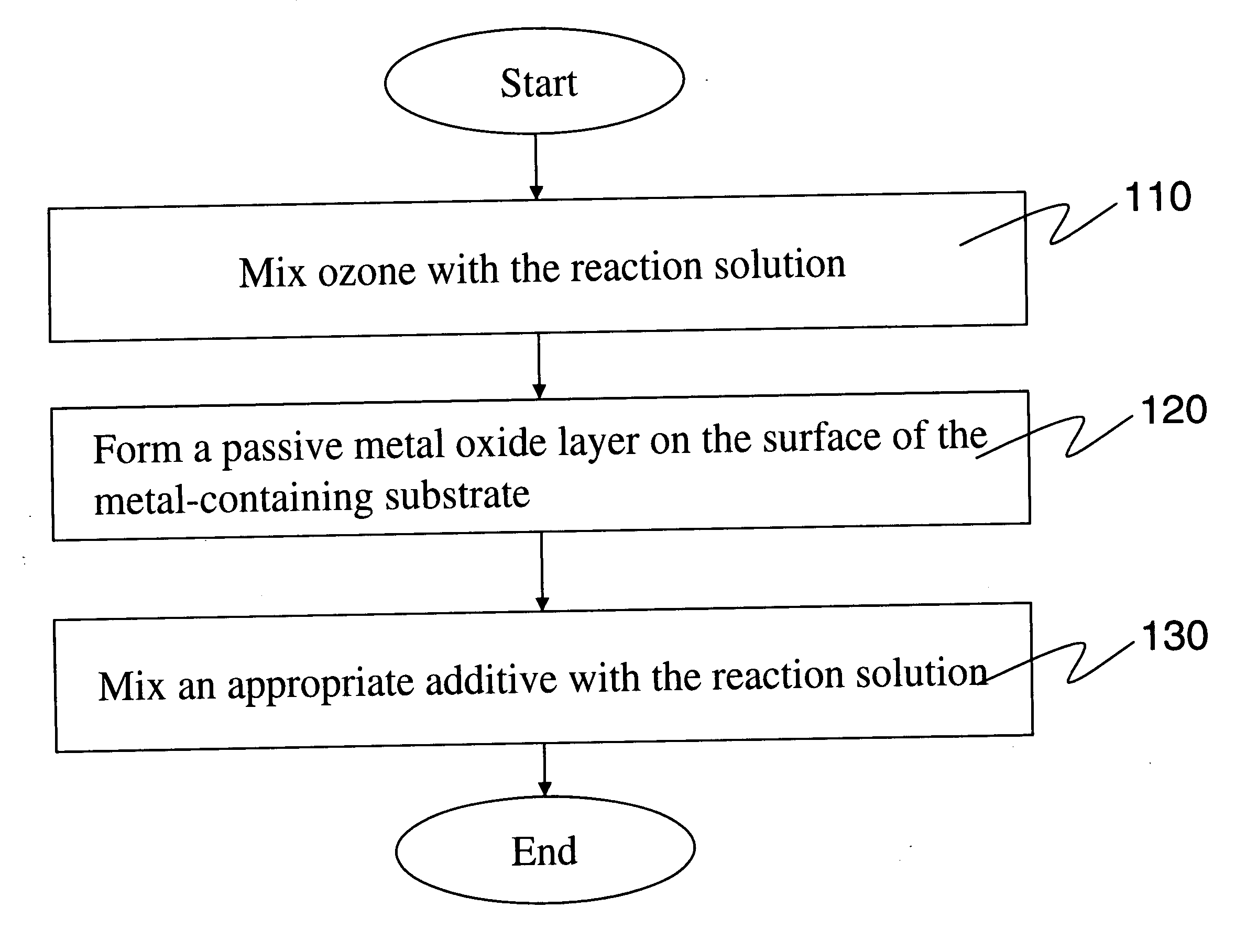 Method of inhibiting metal corrosion