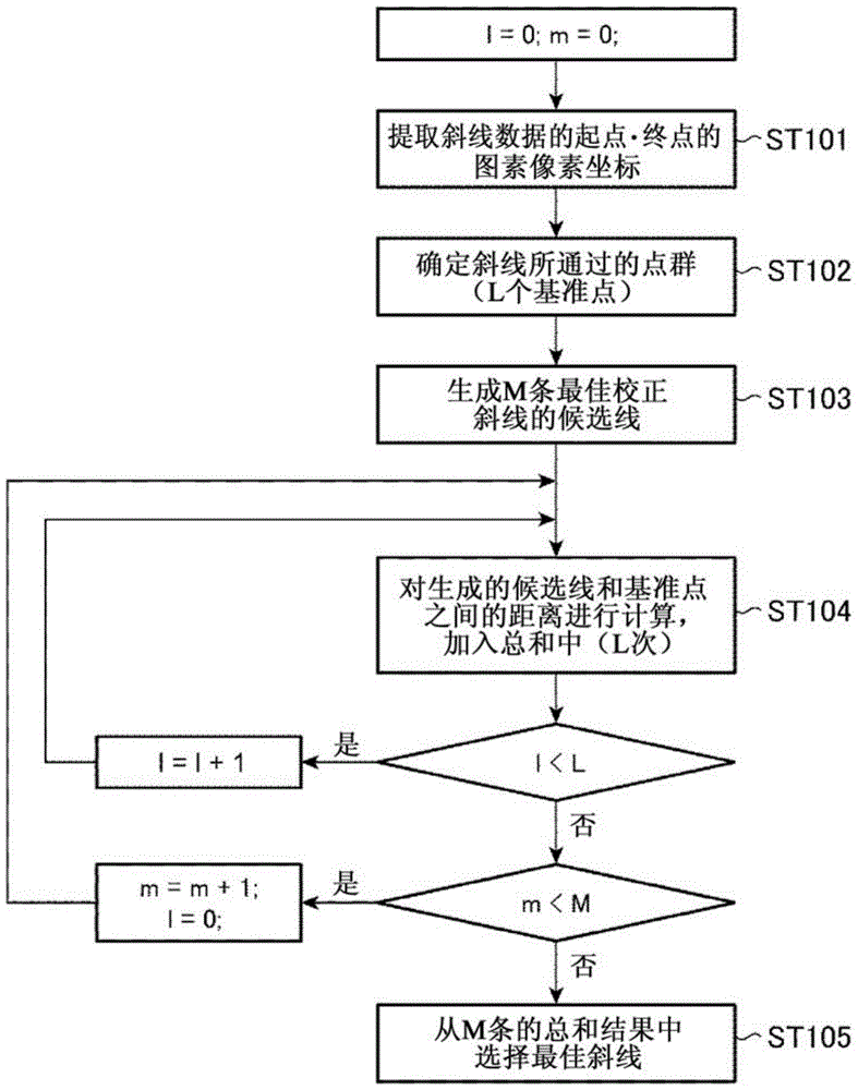 Drawing device and drawing method