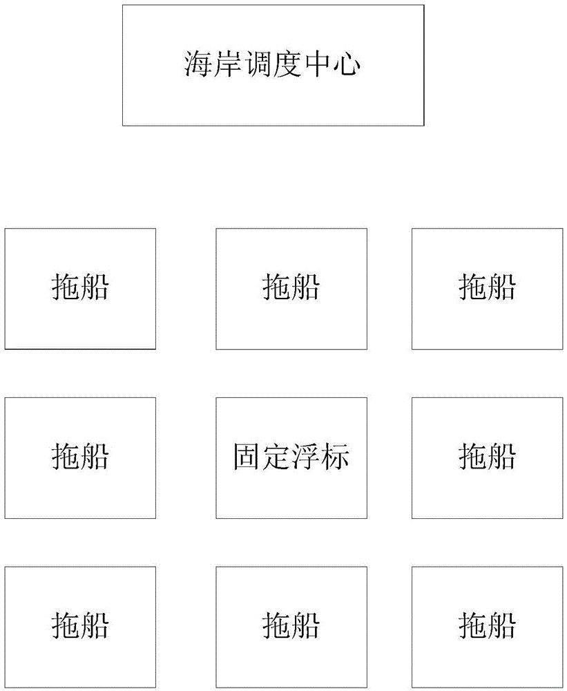 Automatic driving system of tugboat