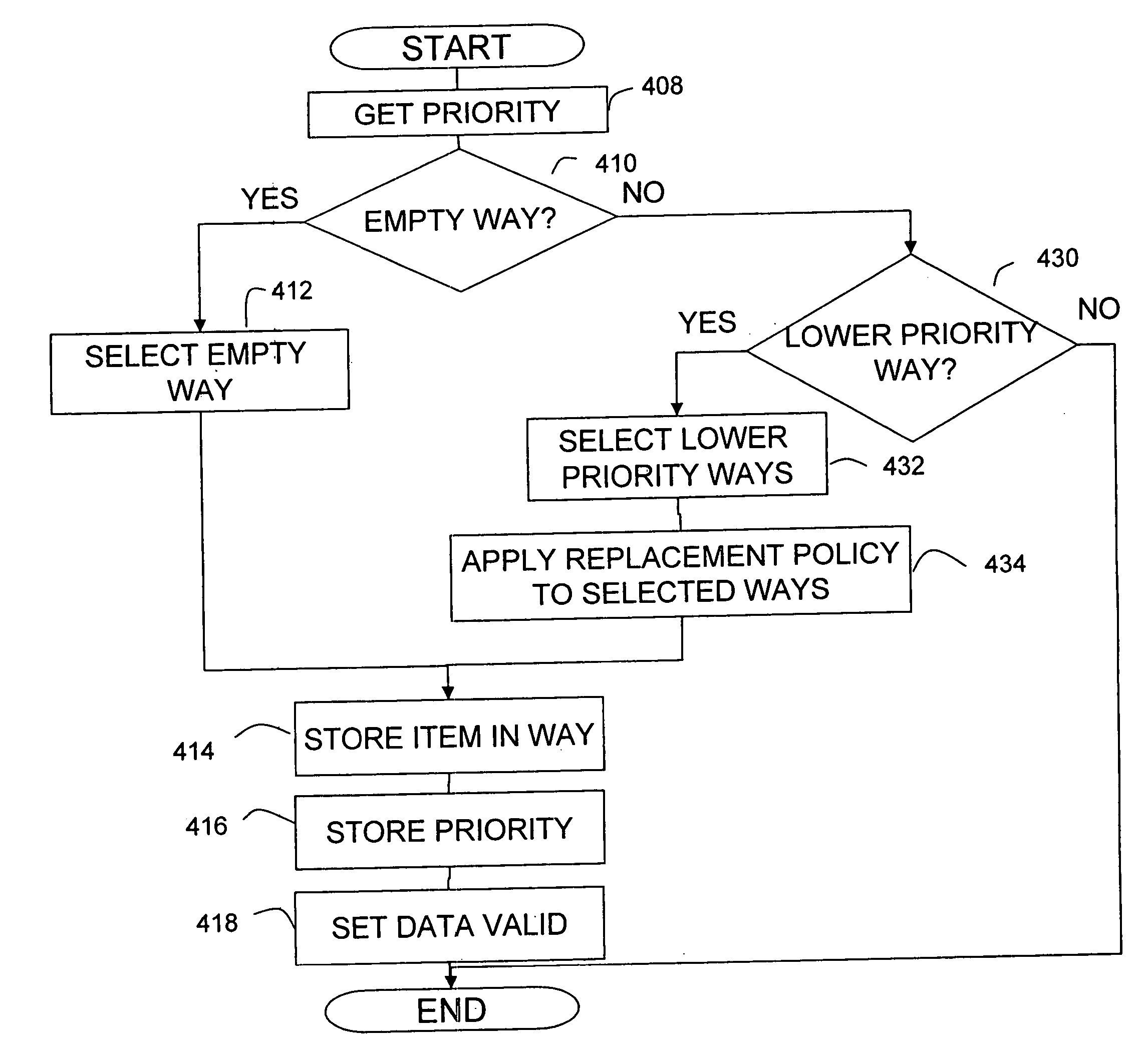 Cache memory with improved replacement policy