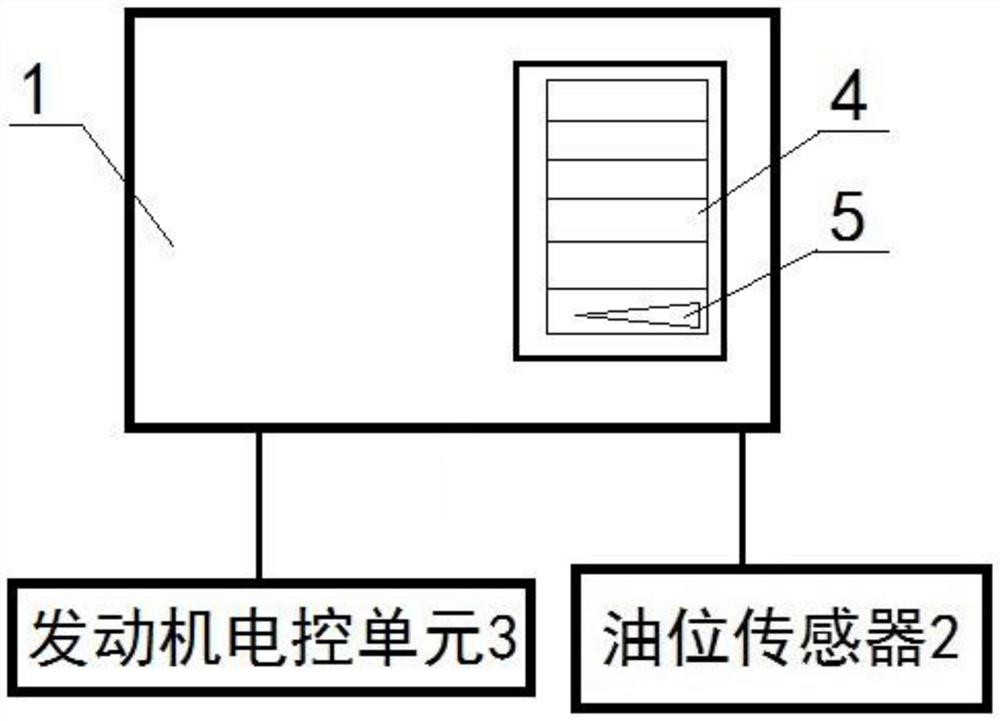 Automobile fuel gauge display strategy compatible with various road conditions