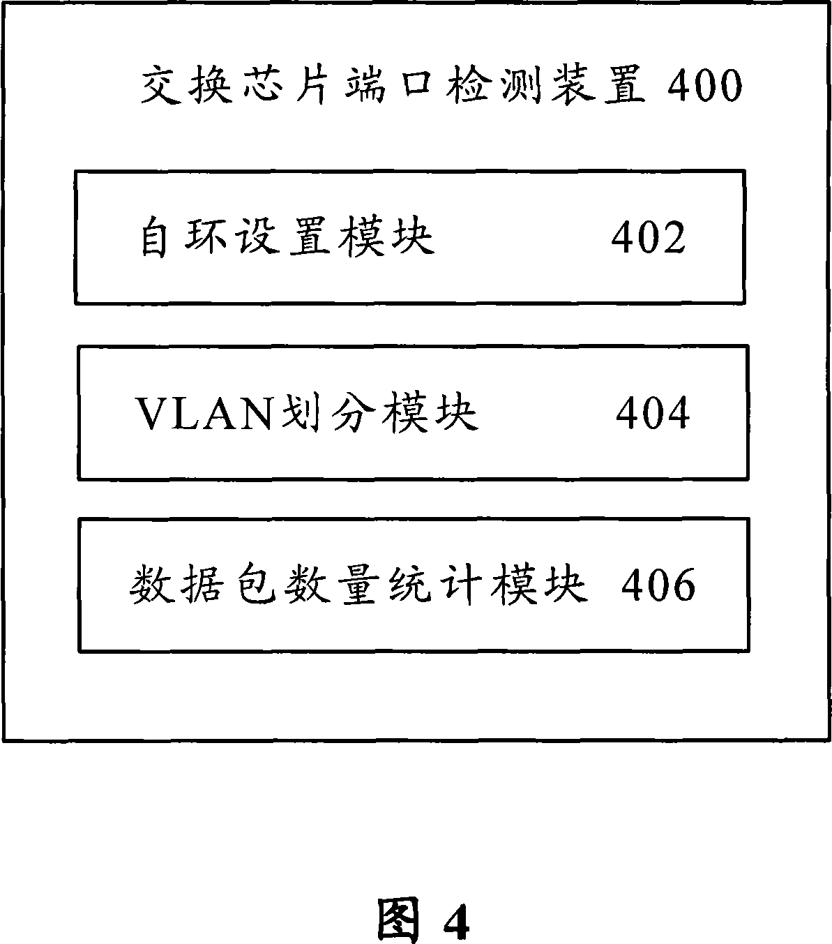 Label VLAN based switching chip port detecting method and apparatus