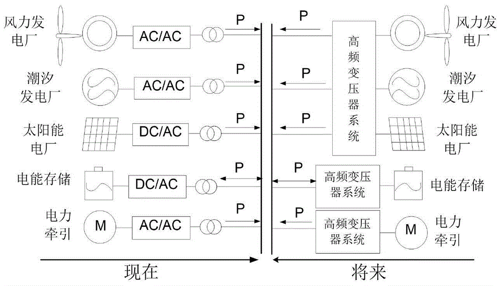 Control method for inductance parameter of high-frequency transformer body