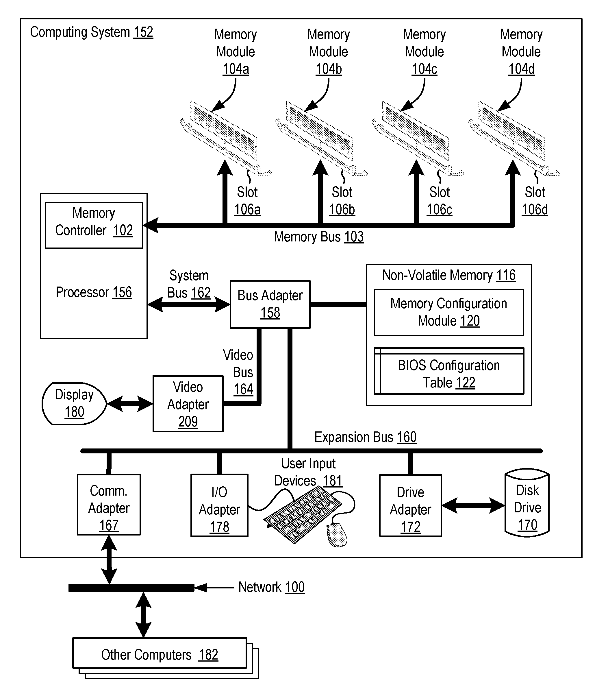 Enabling Memory Module Slots In A Computing System After A Repair Action