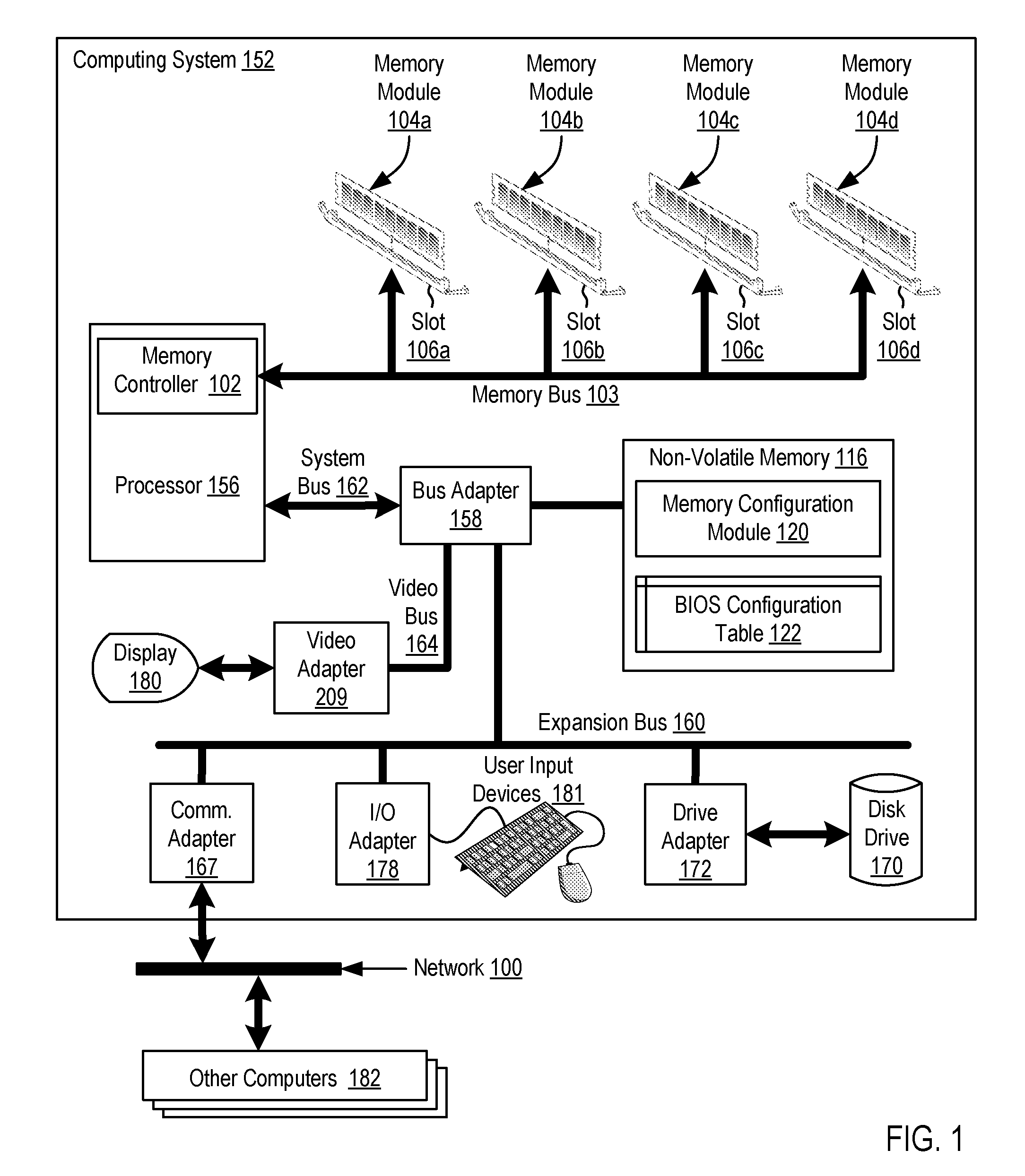 Enabling Memory Module Slots In A Computing System After A Repair Action