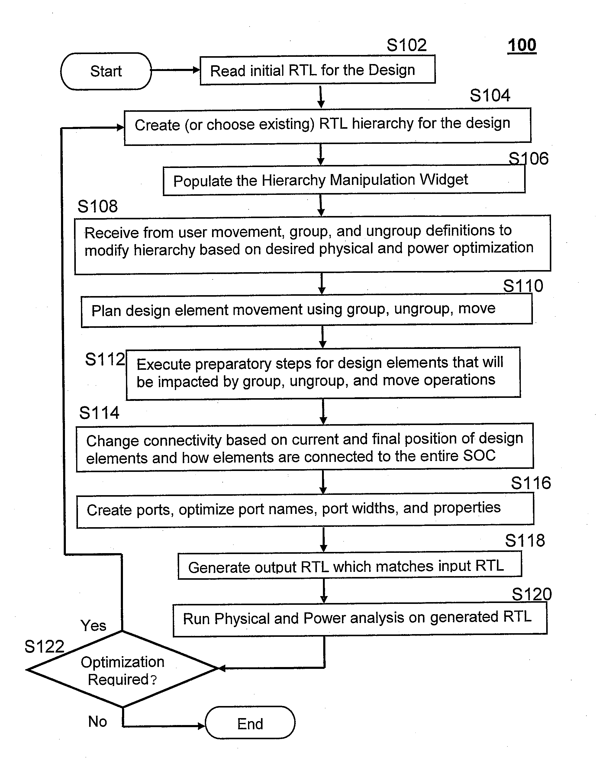 System and method for altering circuit design hierarchy to optimize routing and power distribution