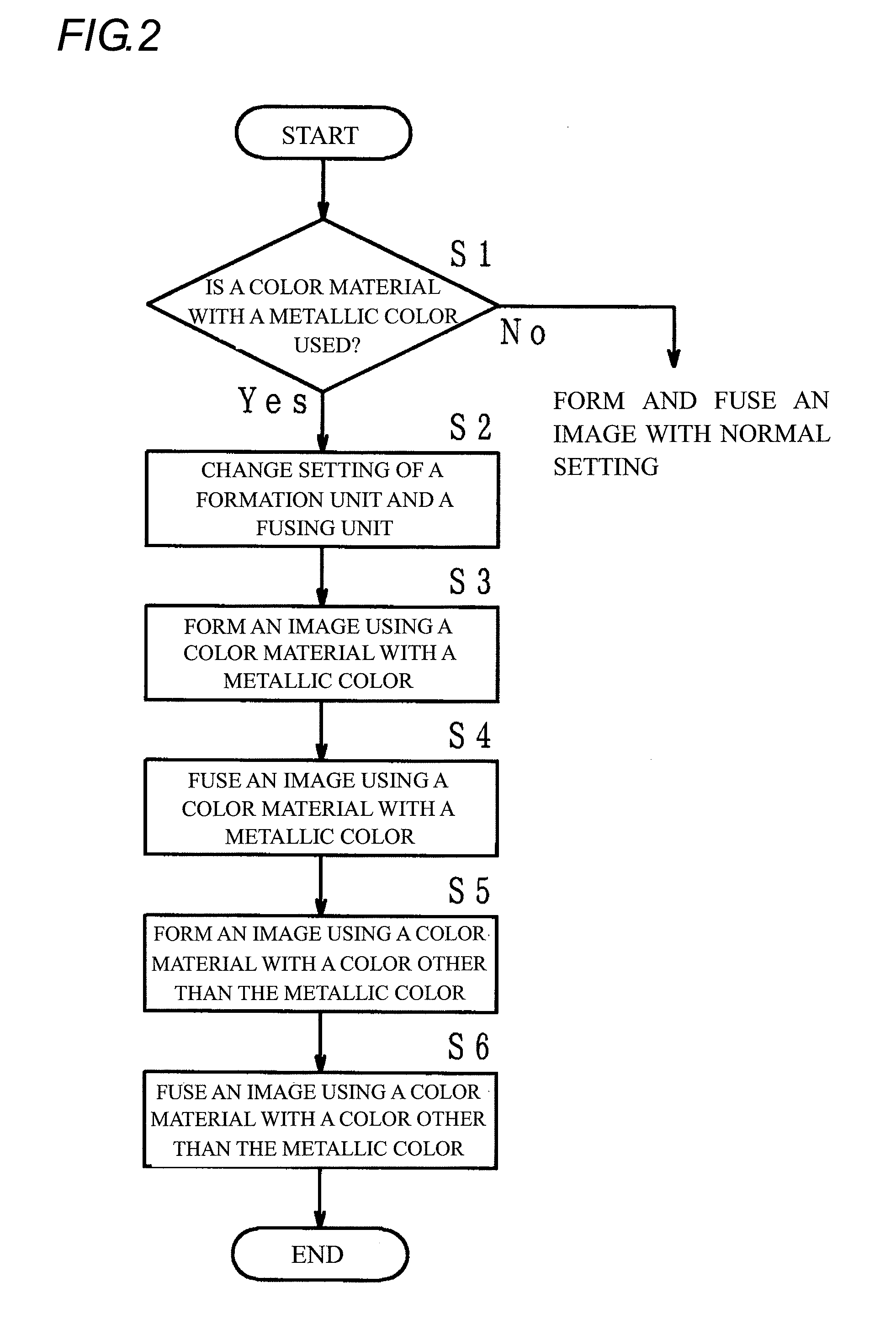 Image forming apparatus and image forming program