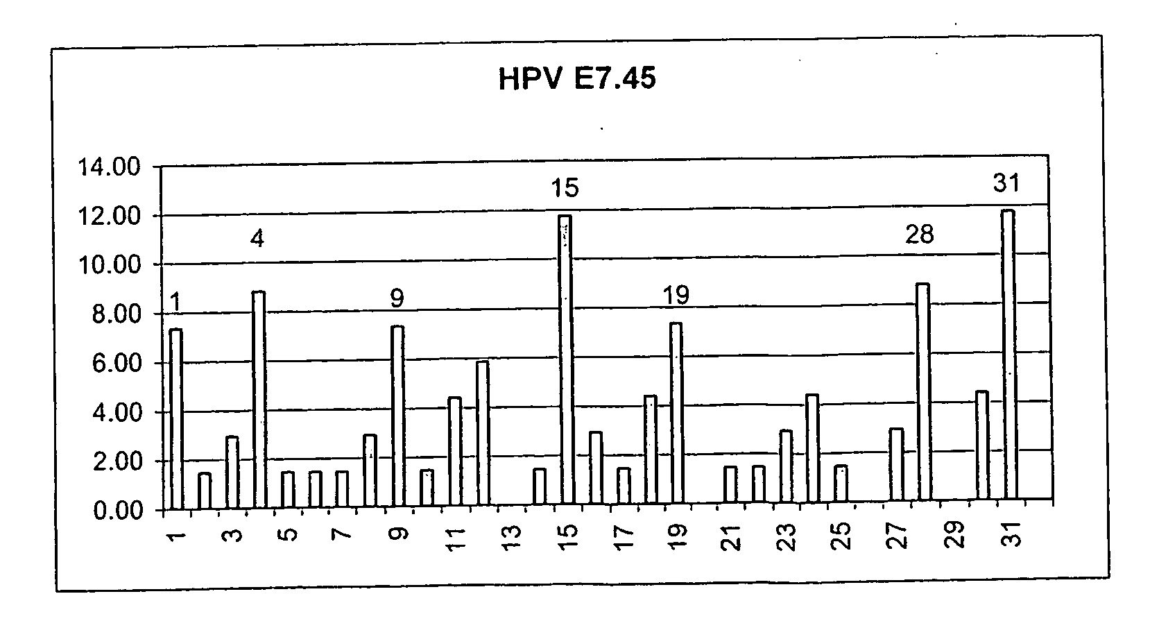 Cd4+ human papillomavirus (hpv) epitopes