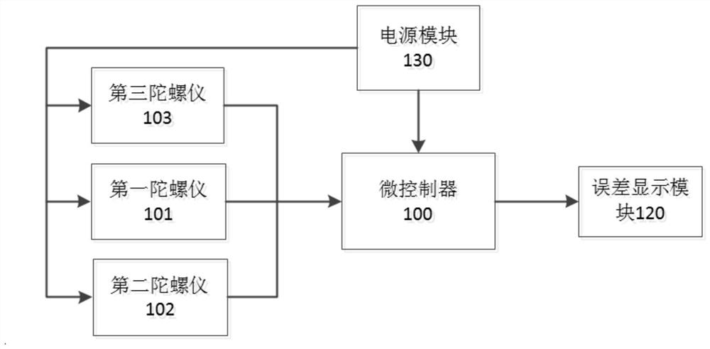 Vehicle suspension positioning error detection method, device, storage medium and electronic equipment